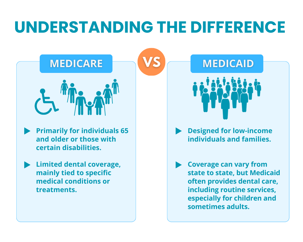 Medicare vs. Medicaid: Understanding the Difference Todays Dental Cayce